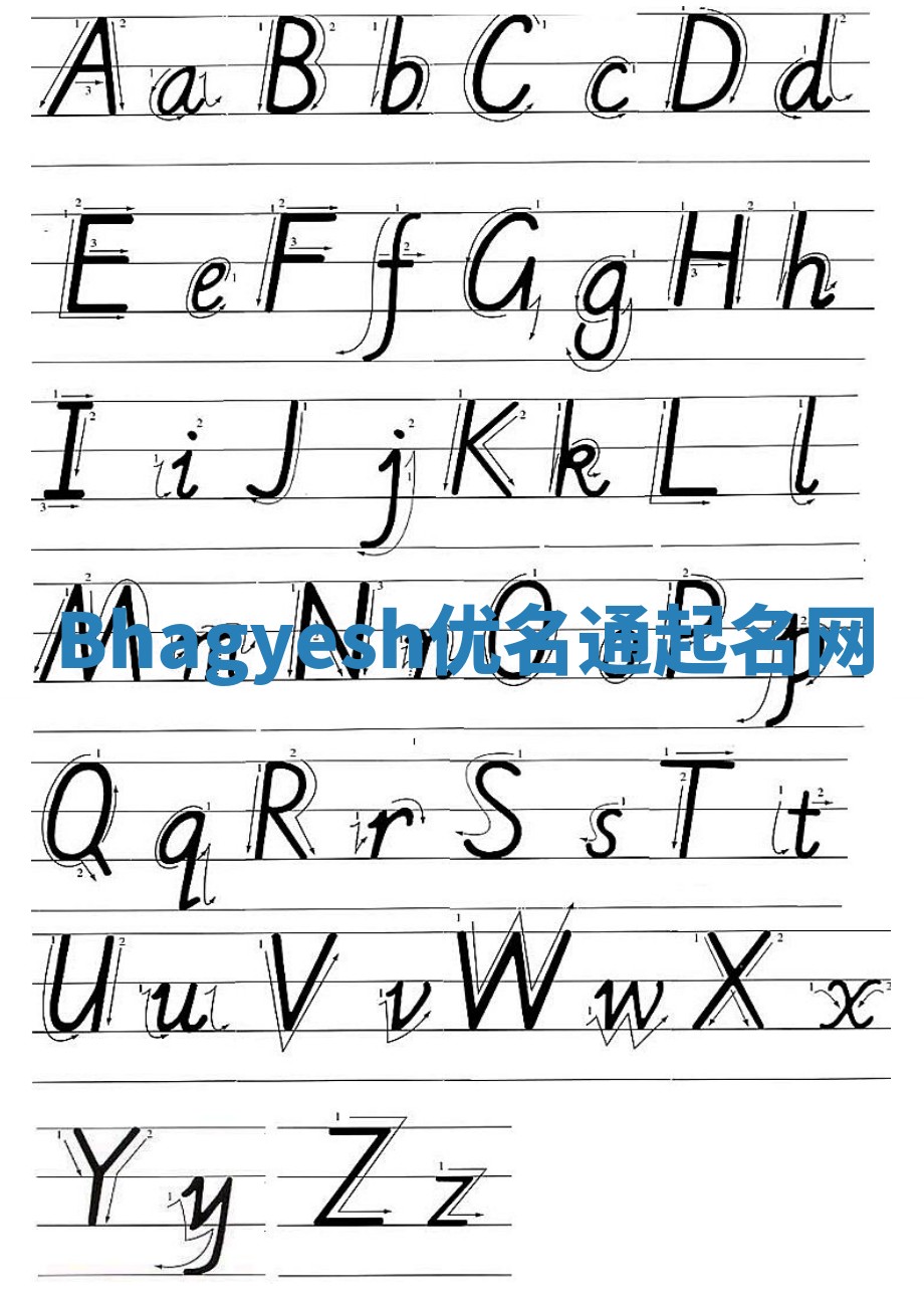 Bhagyesh优名通起名网