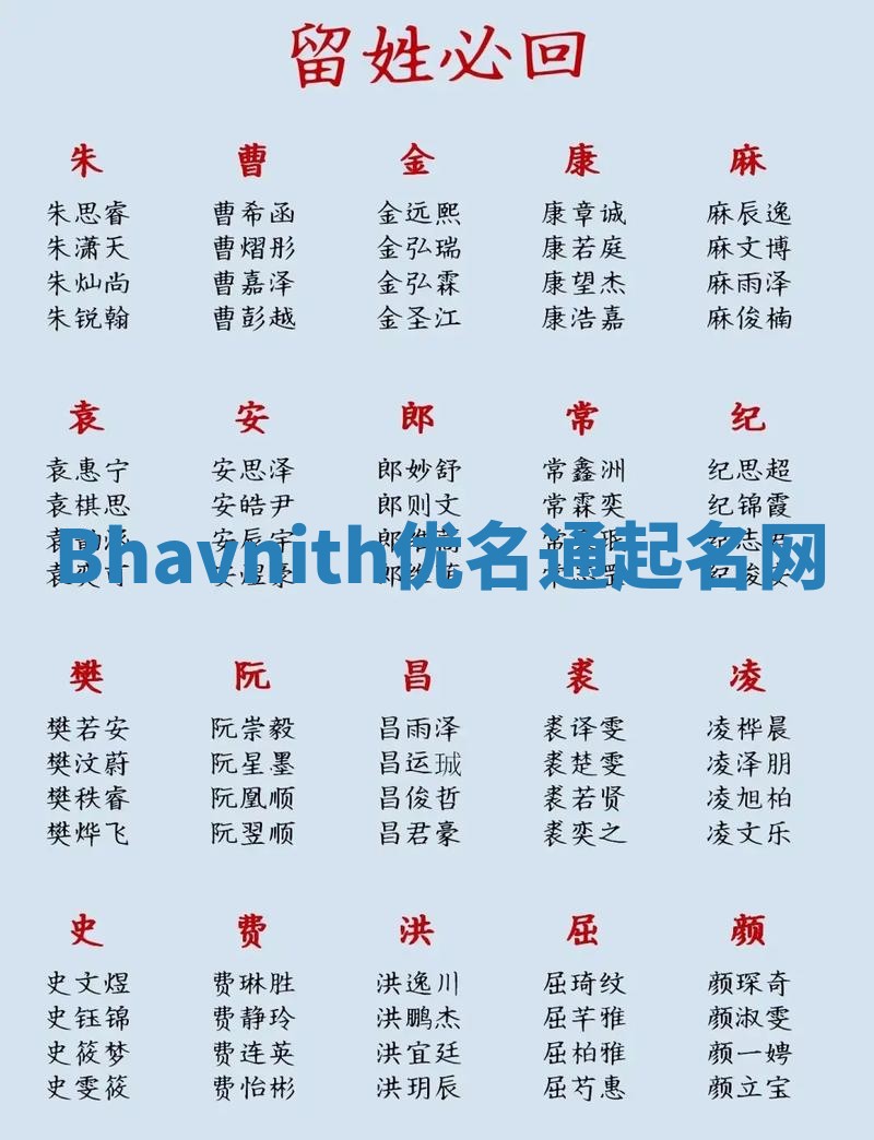 Bhavnith优名通起名网