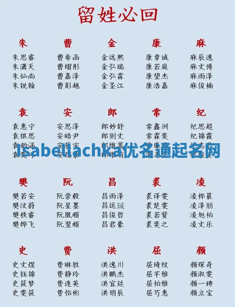 Isabellachka优名通起名网