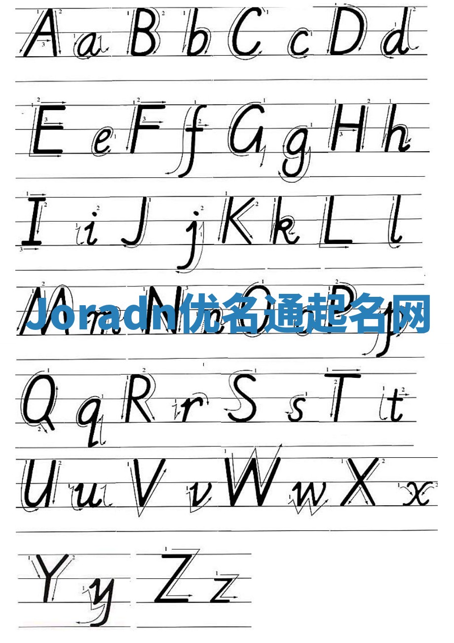 Joradn优名通起名网