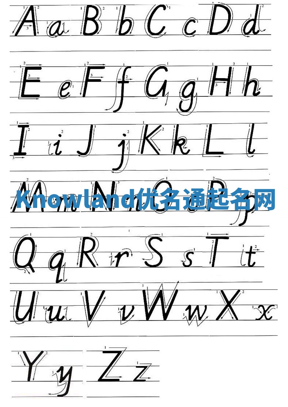 Knowland优名通起名网