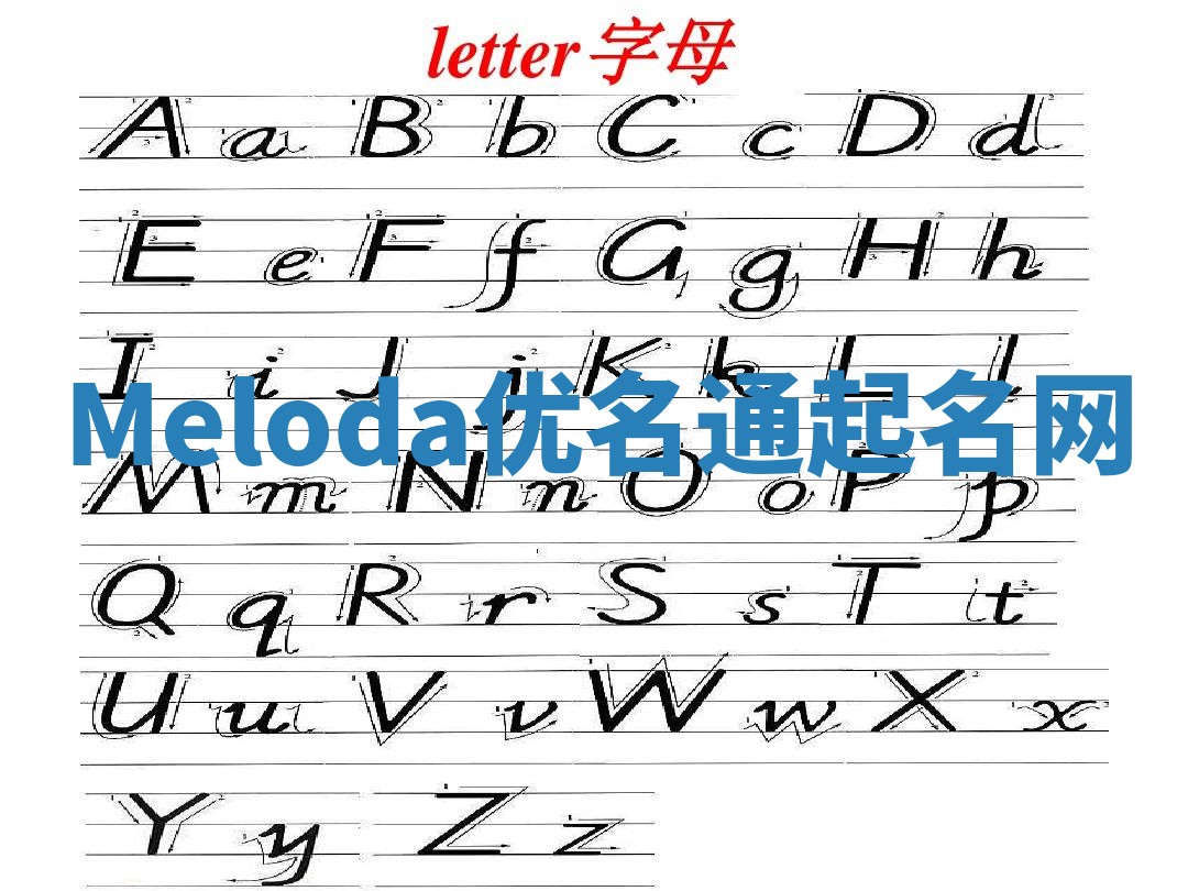 Meloda优名通起名网