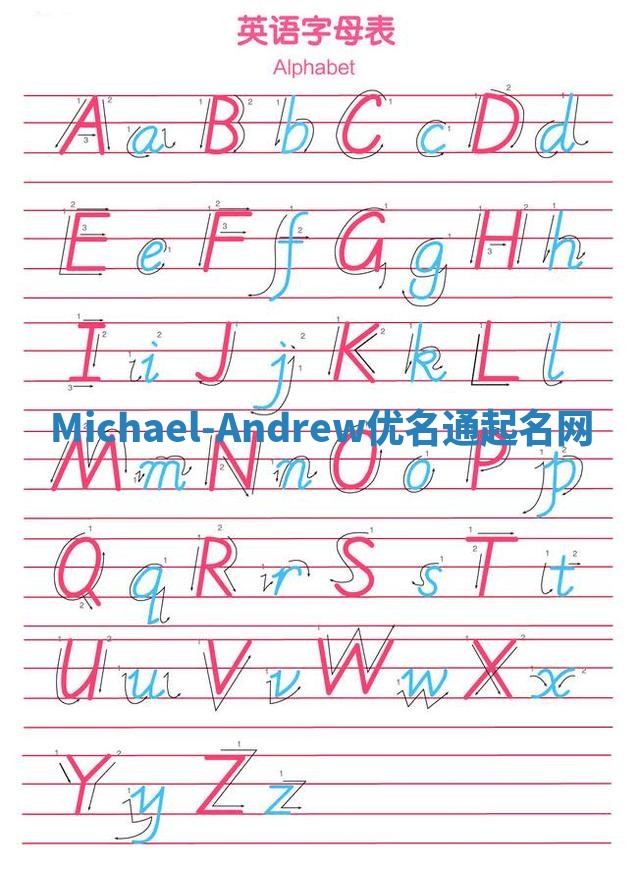 Michael-Andrew优名通起名网
