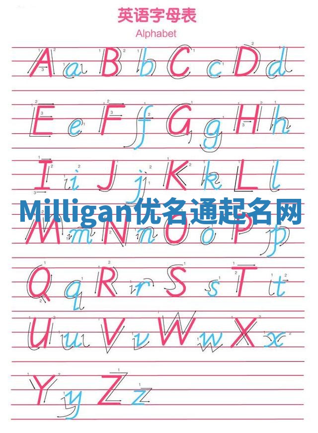 Milligan优名通起名网