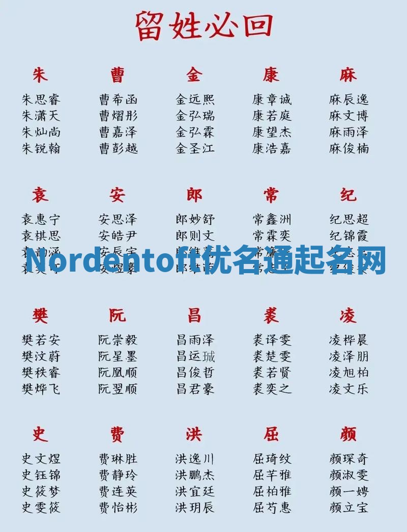 Nordentoft优名通起名网