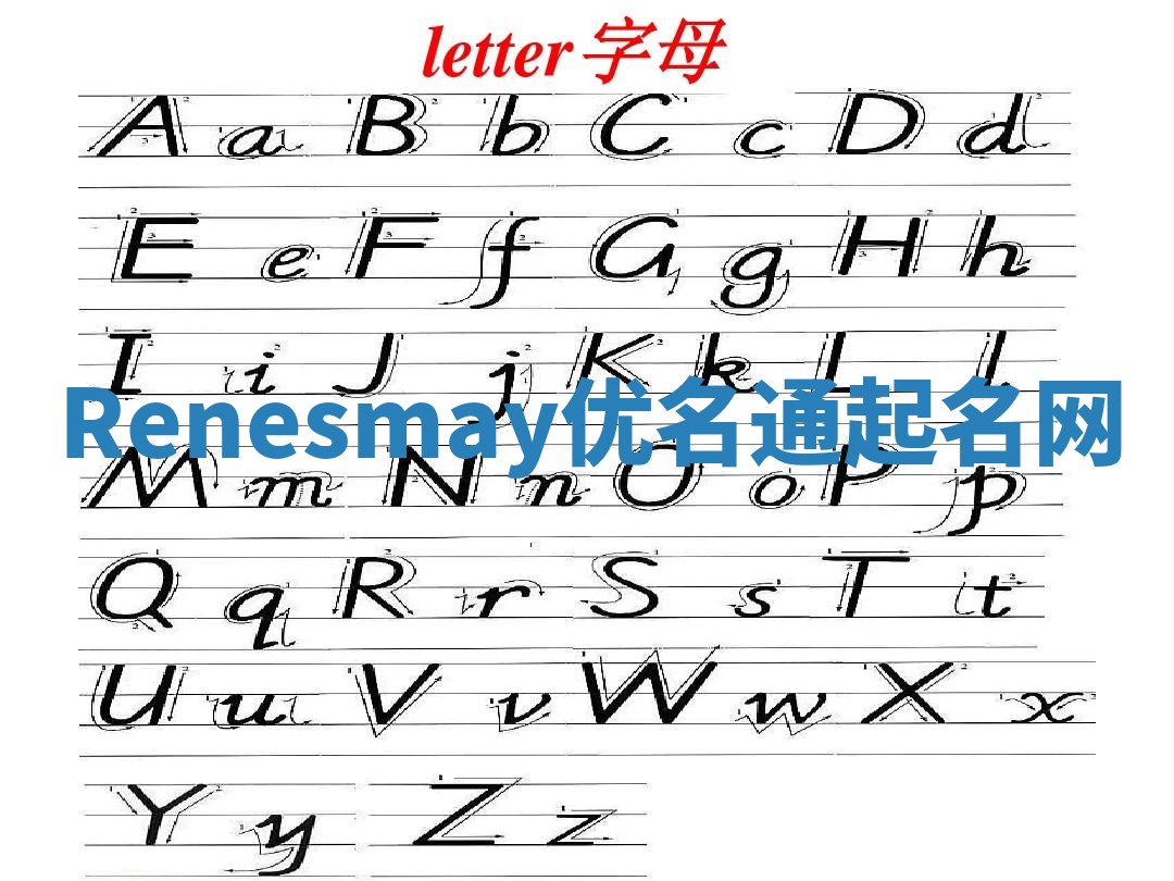 Renesmay优名通起名网
