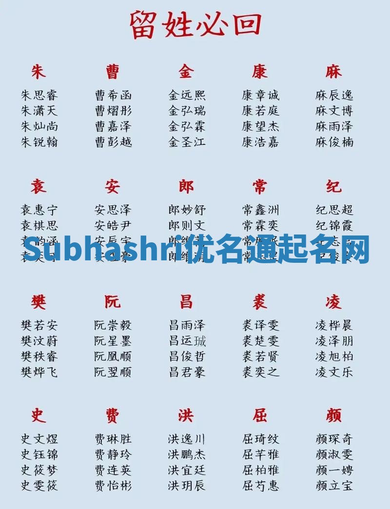 Subhashri优名通起名网