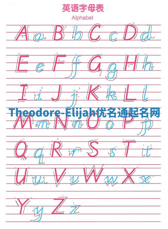 Theodore-Elijah优名通起名网