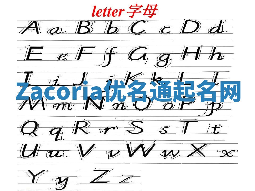 Zacoria优名通起名网