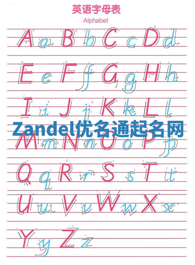 Zandel优名通起名网