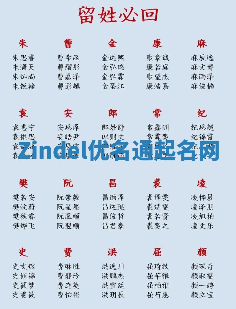 Zindel优名通起名网